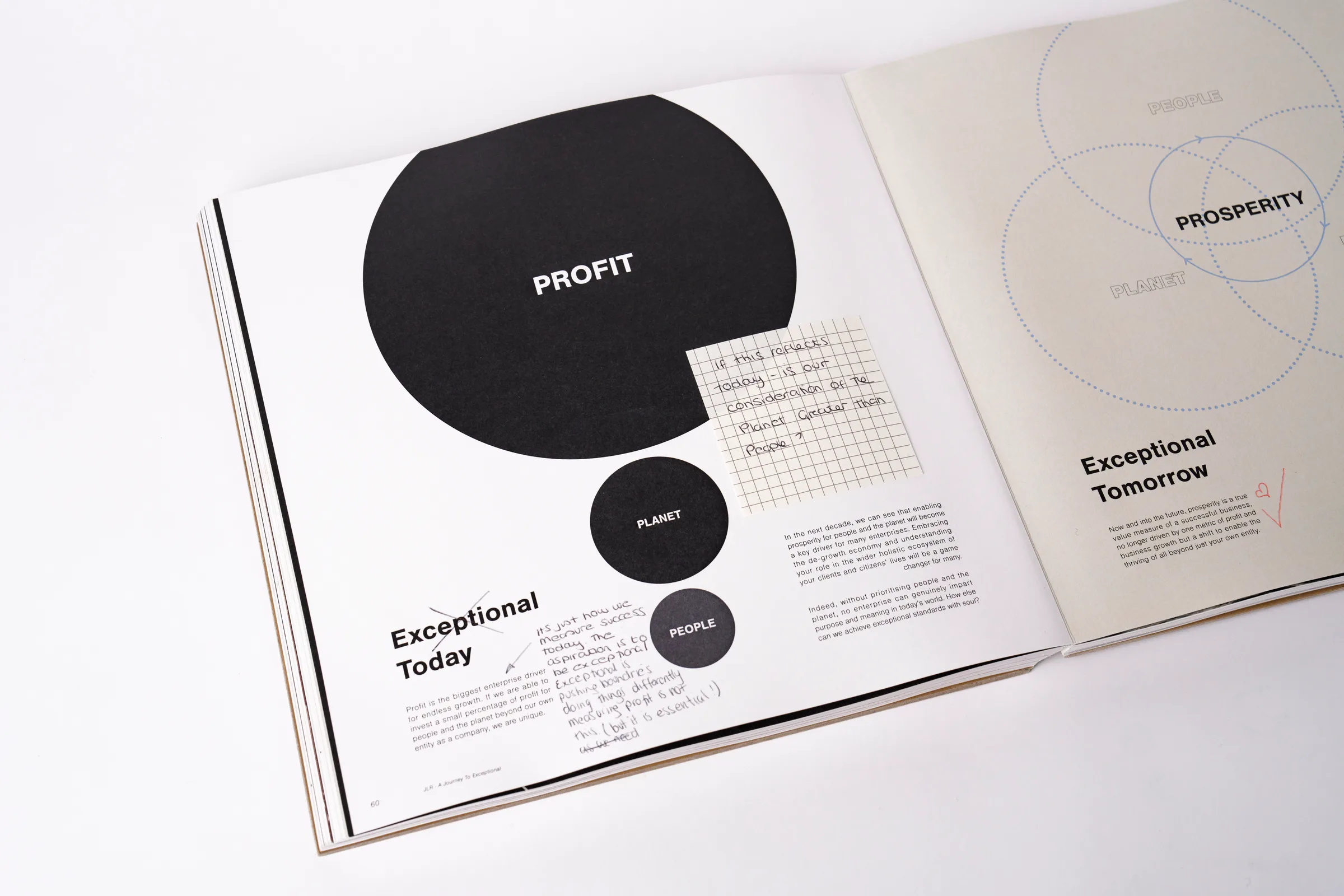 Profit prosperity — Future of Exceptional