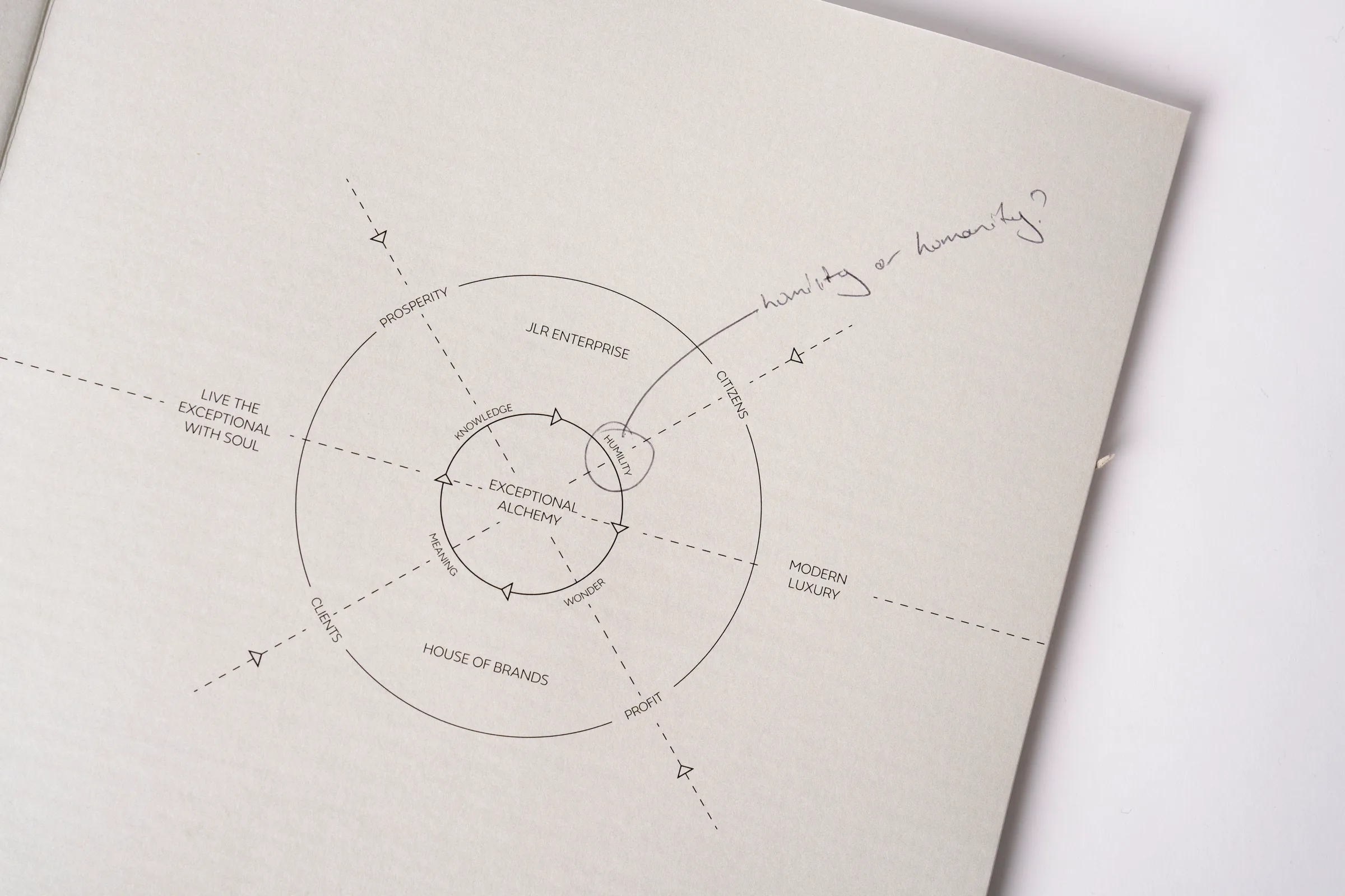 Ethnosphere — Future of Exceptional